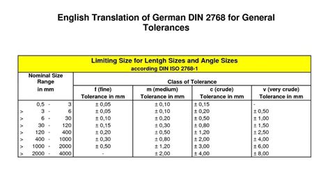 tolerance cnc precision machining